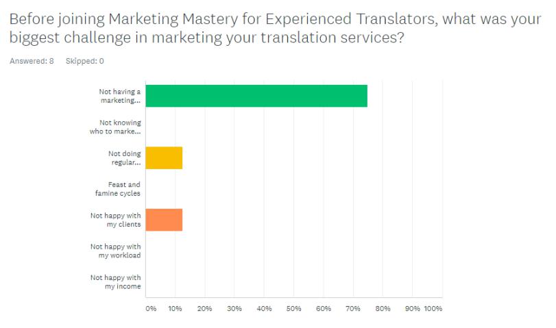 marketing mastery student survey 1