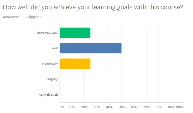 marketing mastery student survey 6