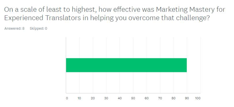 marketing mastery student survey 7