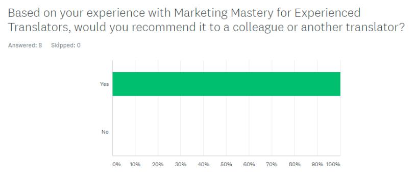 marketing mastery student survey 8